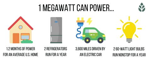 50mw to kw